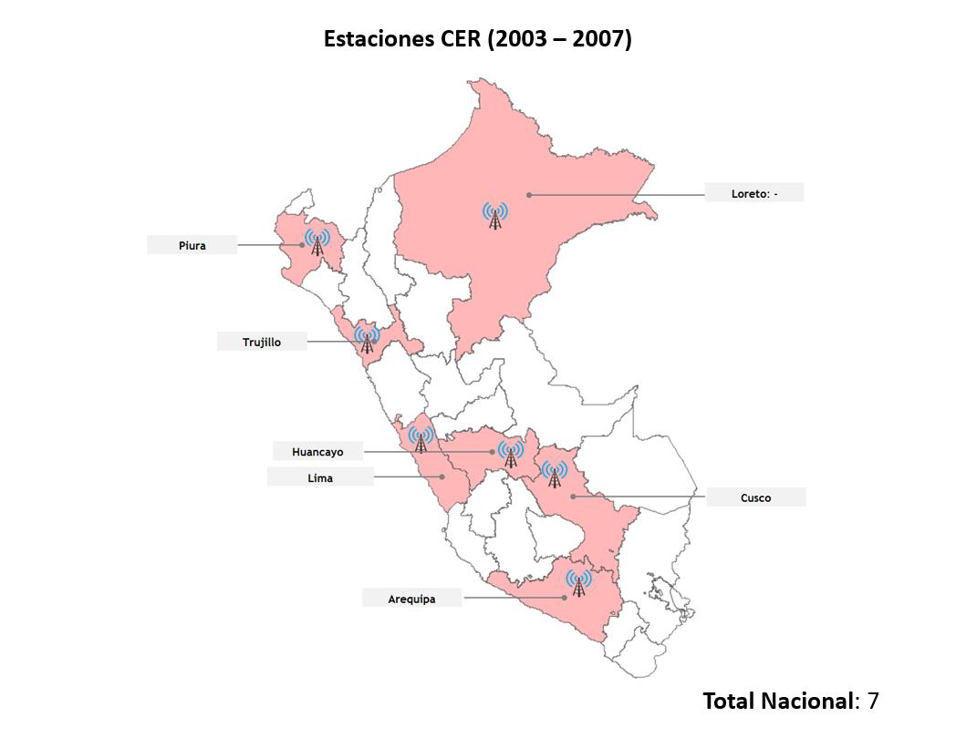 Estaciones CER 2007