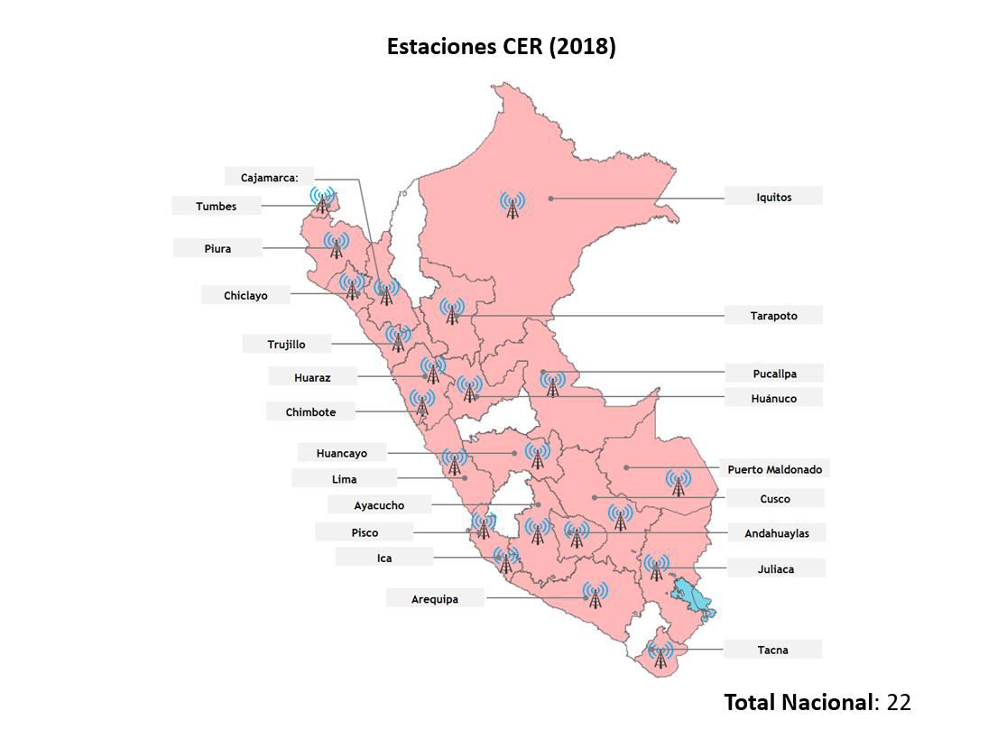 Estaciones CER 2018